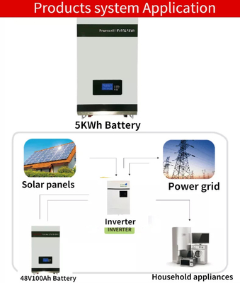 중국 Lifepo4 리튬 전지벽은 48v 100ah 태양 에너지 시스템 딥 사이클을 탑재했습니다 협력 업체